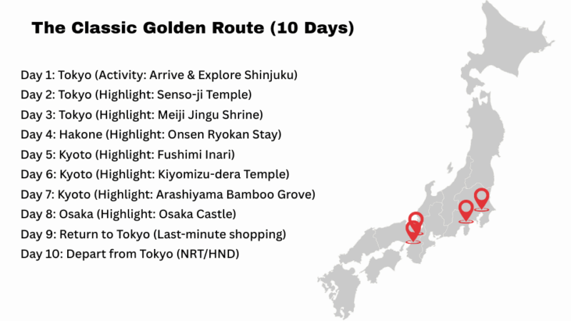 How to Design a Japan Itinerary That Actually Works – TokyoKenchan